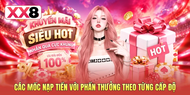 Các mốc nạp tiền với phần thưởng theo từng cấp độ Các mốc nạp tiền với phần thưởng theo từng cấp độ